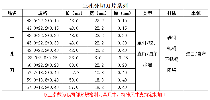 三孔刀参数.png