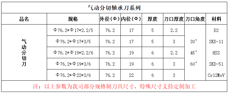 气动分切刀参数.png